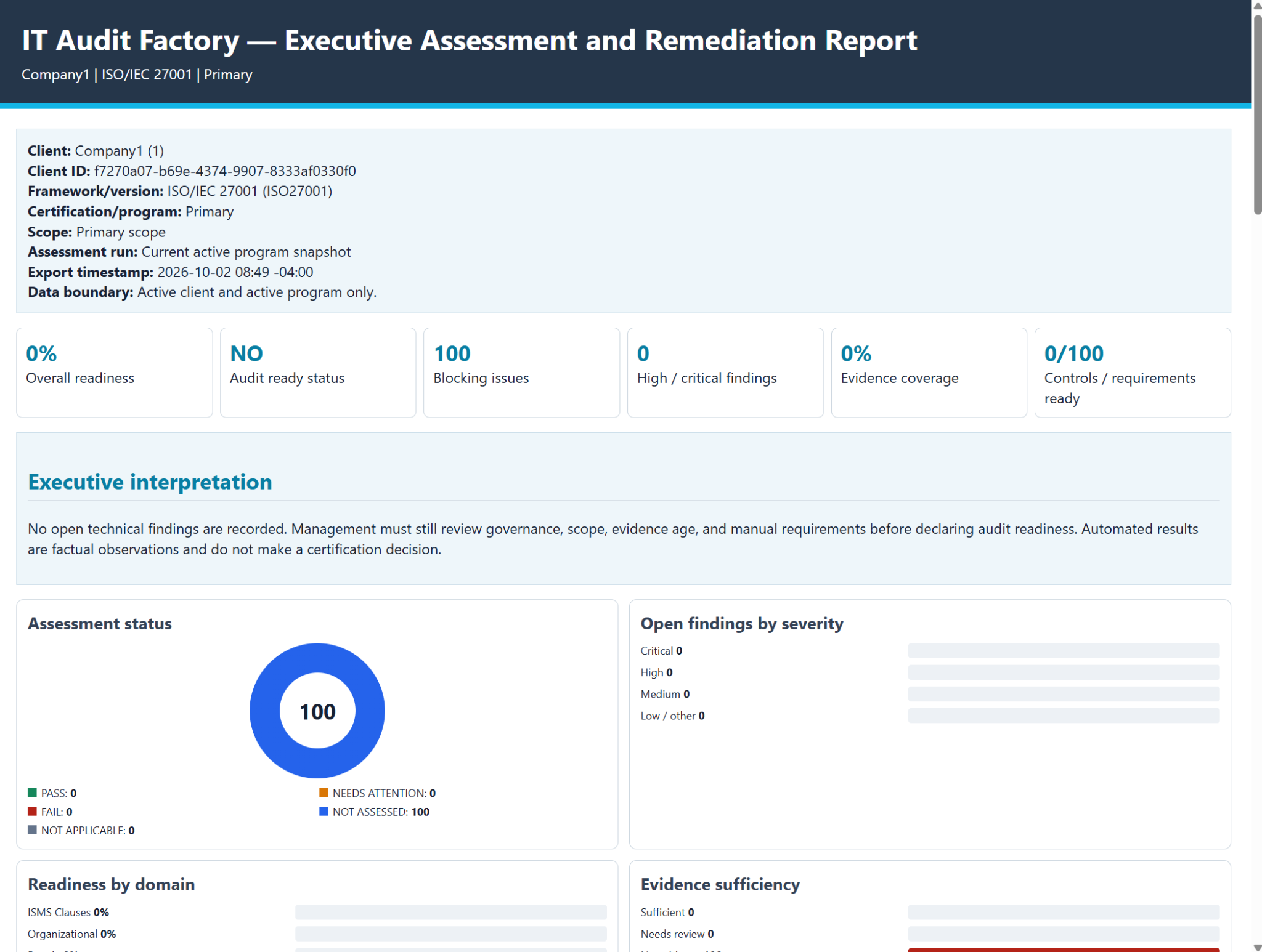 Executive Assessment and Remediation Report screen for Company1