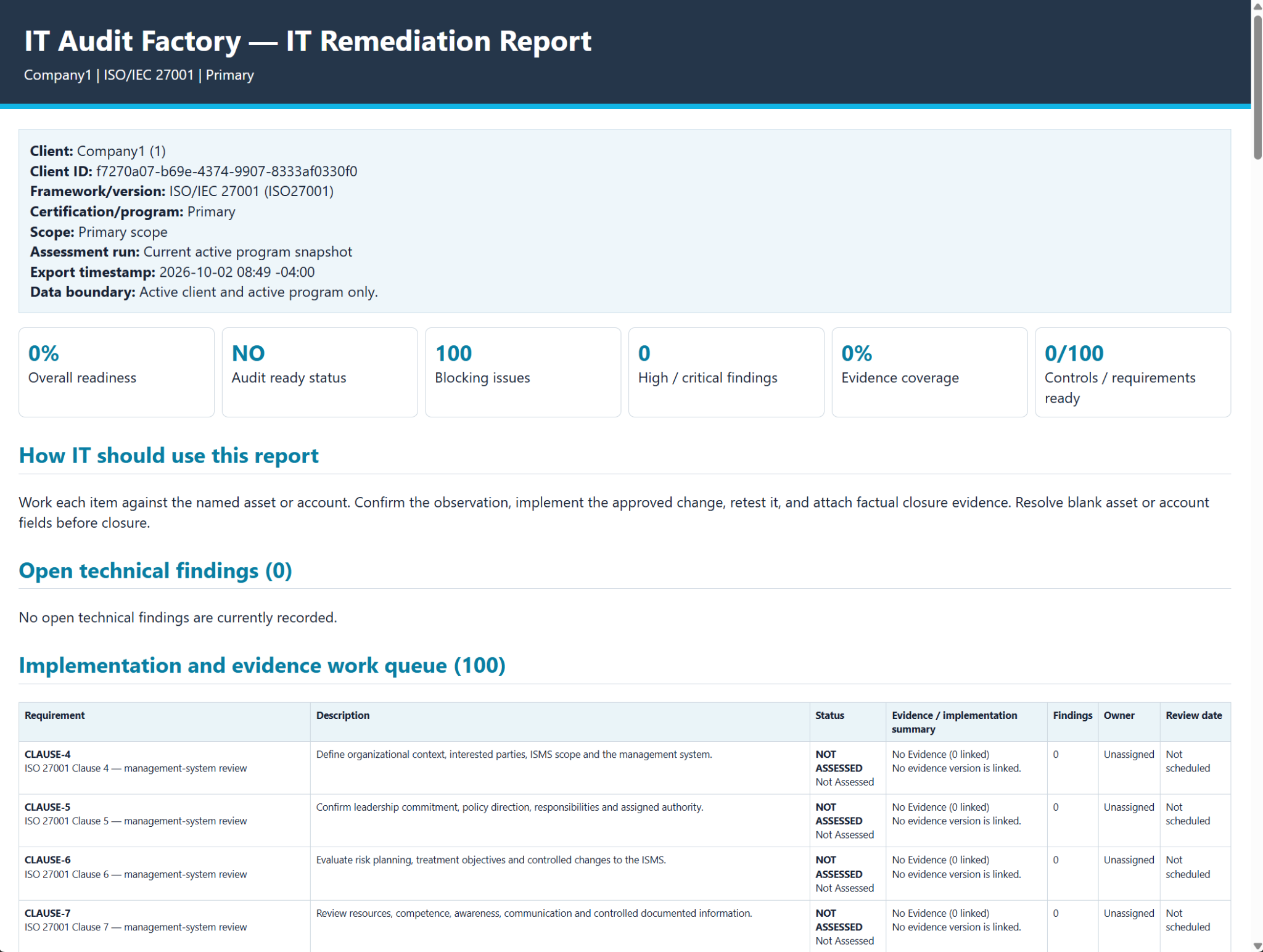 IT Remediation Report screen for Company1